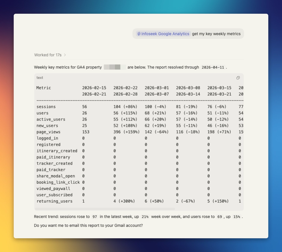 Google Analytics Codex workflow demo for automated weekly reporting
