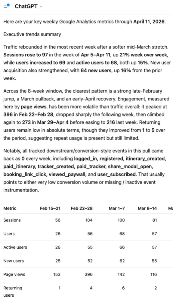 Google Analytics MCP demo in ChatGPT showing weekly analytics reporting output